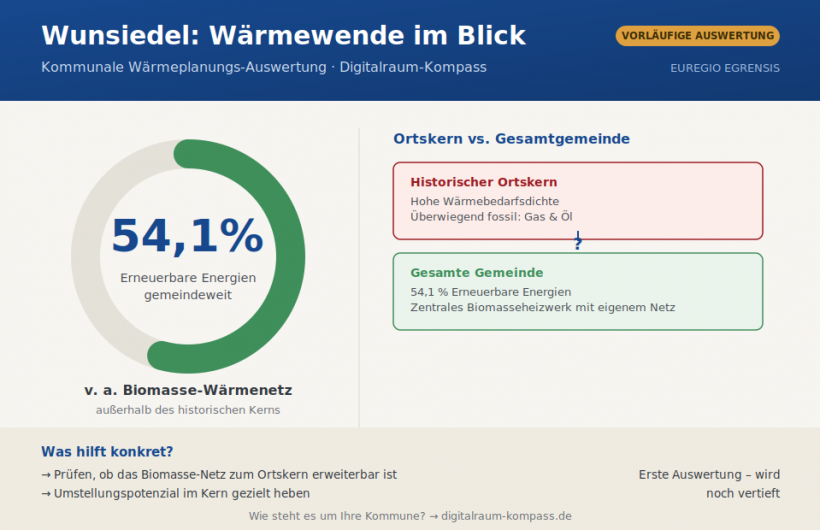 Wunsiedel: Wärmewende im Blick